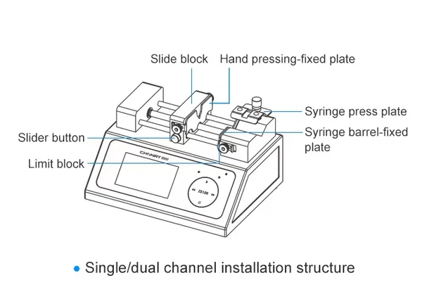 Bơm tiêm phòng thí nghiệm ZS100